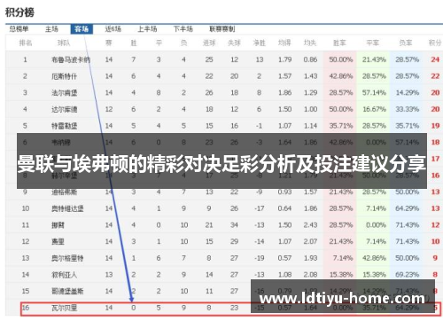 曼联与埃弗顿的精彩对决足彩分析及投注建议分享